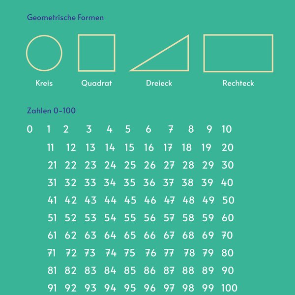 Alphabet Schreibtischunterlage