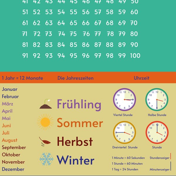Alphabet Schreibtischunterlage