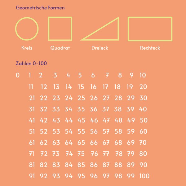 Alphabet Schreibtischunterlage