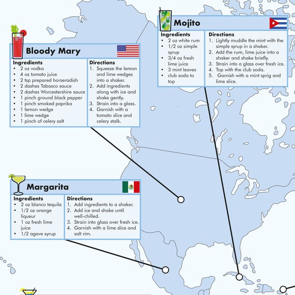 Cocktails of the World Poster