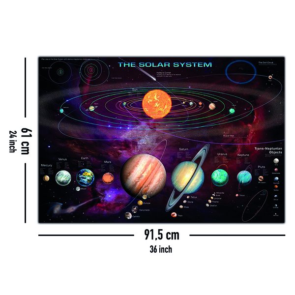Das Sonnensystem Poster