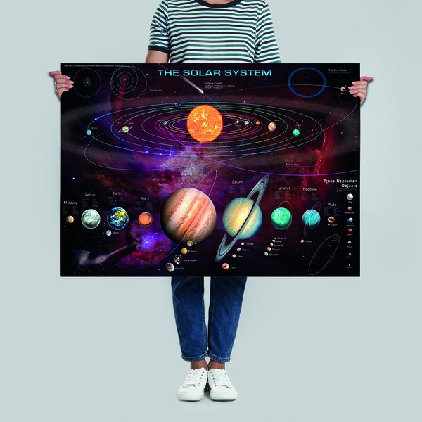 Das Sonnensystem Poster