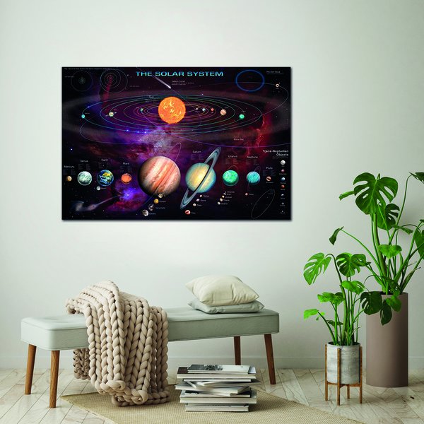 Das Sonnensystem Poster