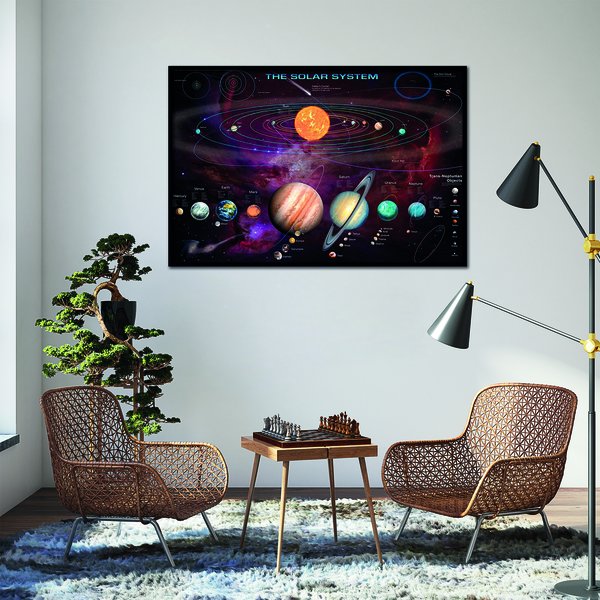 Das Sonnensystem Poster
