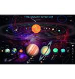 Das Sonnensystem Poster