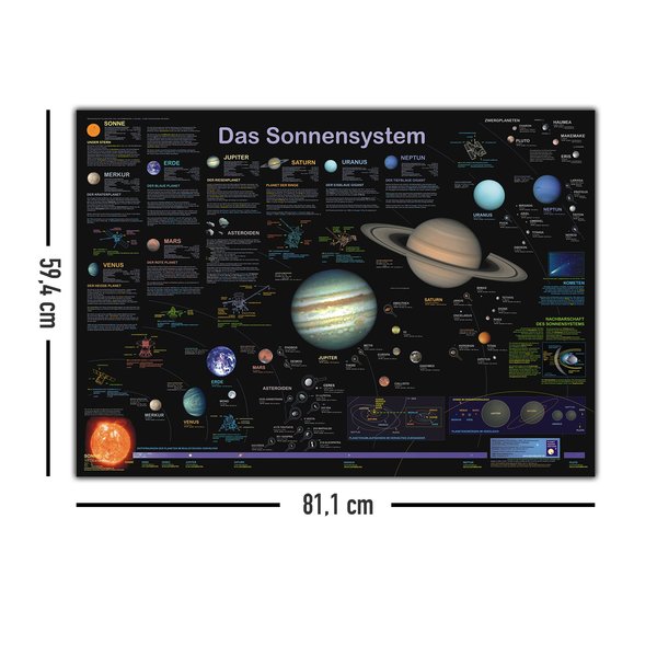 Das Sonnensystem Poster
