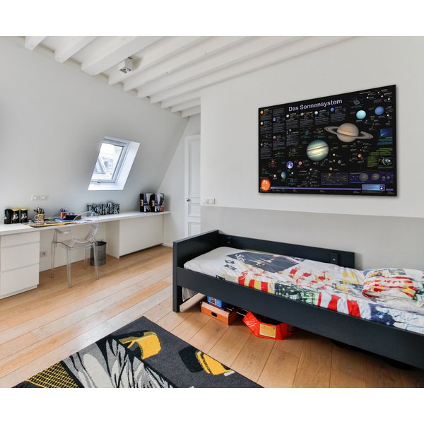 Das Sonnensystem Poster