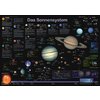 Das Sonnensystem Poster