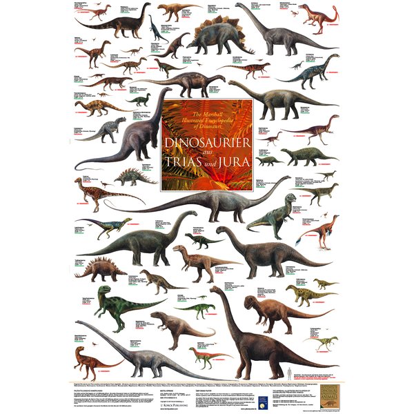 Dinosaurier aus Trias und Jura