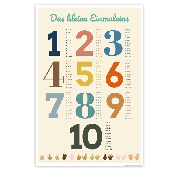 Das kleine Einmaleins Poster