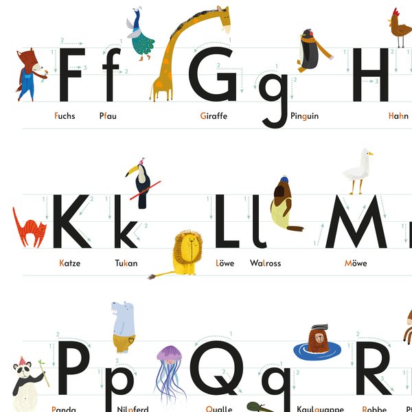 Das ABC Poster
