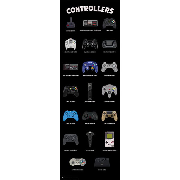 Gamer Türposter Controllers