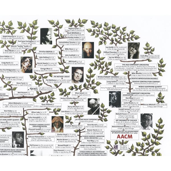 Highlights of the Jazz Story