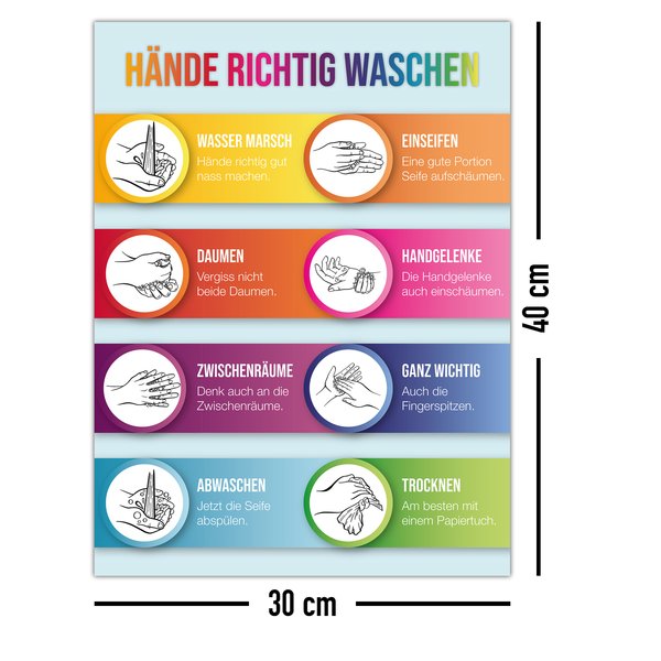 H&auml;nde richtig waschen