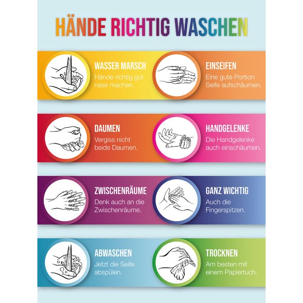 Hände richtig waschen