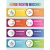 H&auml;nde richtig waschen