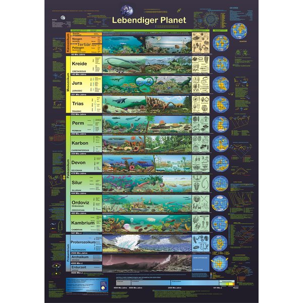Lebendiger Planet Poster