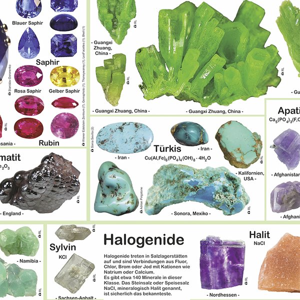 Mineralien Poster