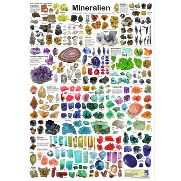 Mineralien Poster