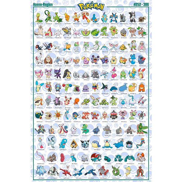 Pokemon Poster 4er-Set Region