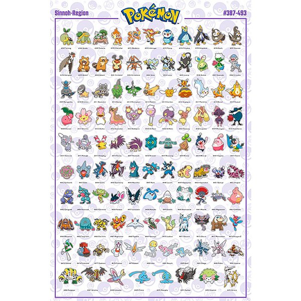 Pokemon Poster 4er-Set Region
