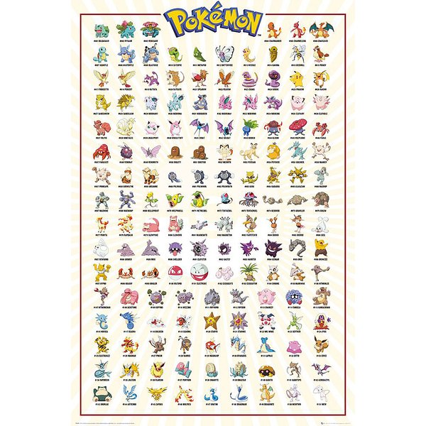 Pokemon Poster 4er-Set Region