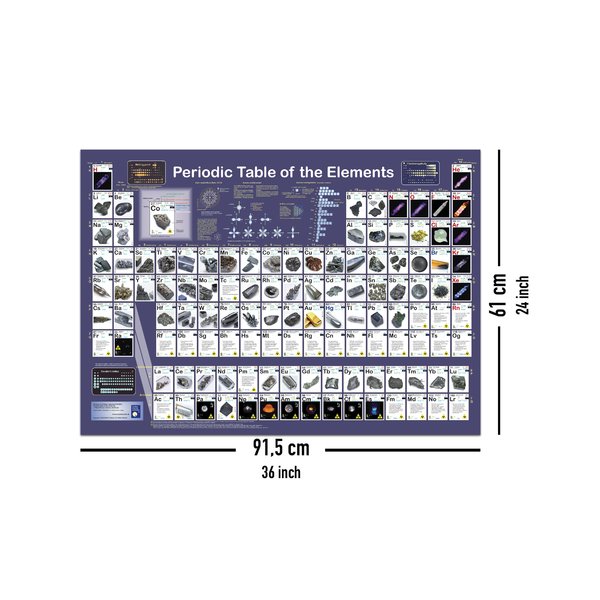 Periodic Table of the Elements