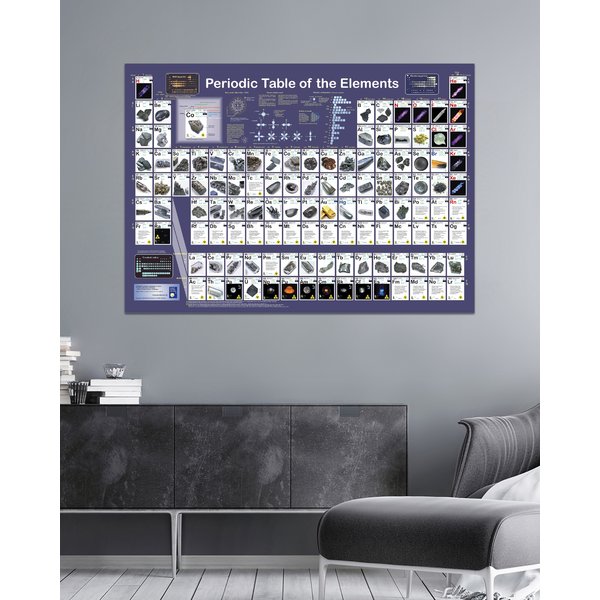 Periodic Table of the Elements