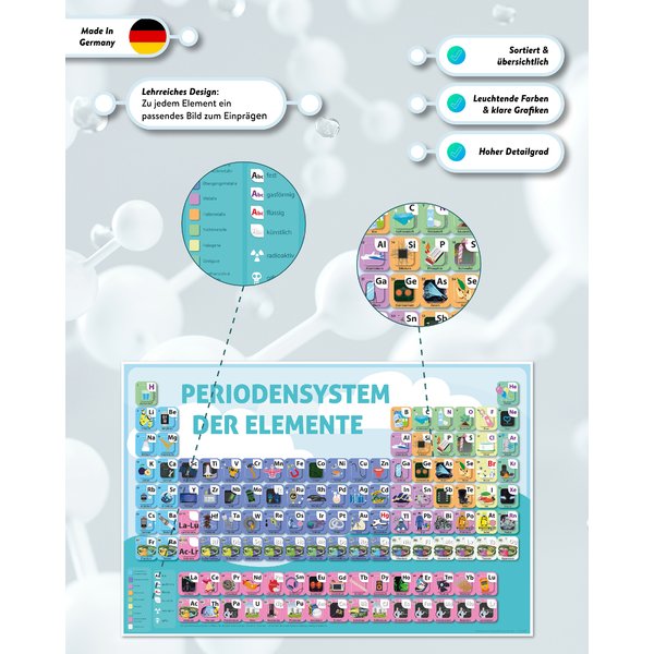 Periodensystem f&uuml;r Kinder