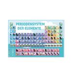 Periodensystem für Kinder