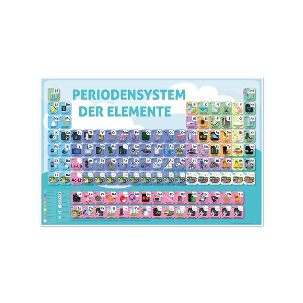 Periodensystem für Kinder