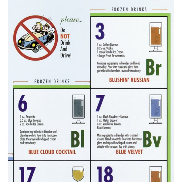 Periodic Table Of Mixology