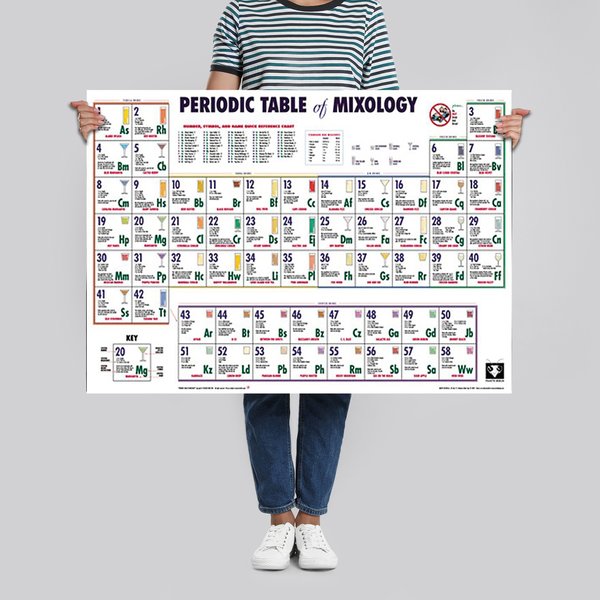 Periodic Table Of Mixology