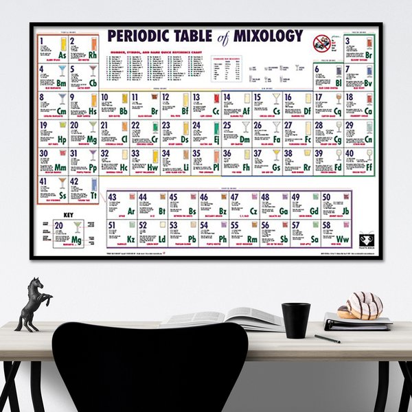 Periodic Table Of Mixology