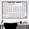 Periodic Table Of Mixology