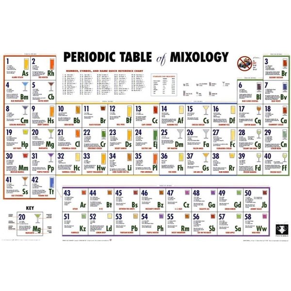 Periodic Table Of Mixology