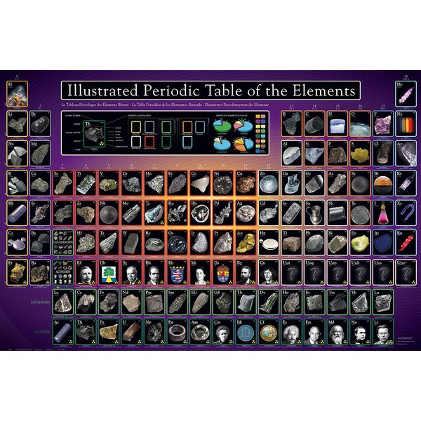 Periodensystem der Elemente