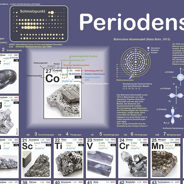 Periodensystem der Elemente