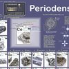 Periodensystem der Elemente