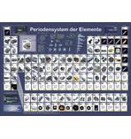 Periodensystem der Elemente