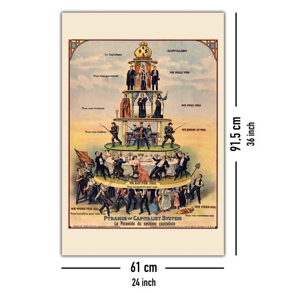 Pyramid of Capitalist System