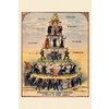 Pyramid of Capitalist System