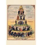 Pyramid of Capitalist System
