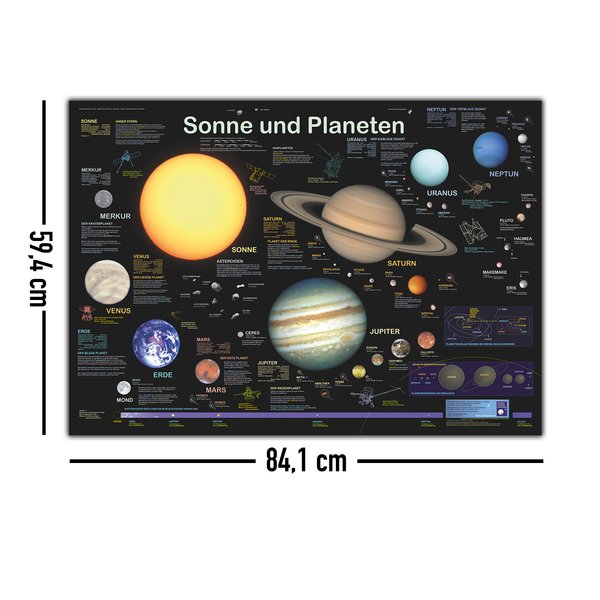 Sonne und Planeten Poster