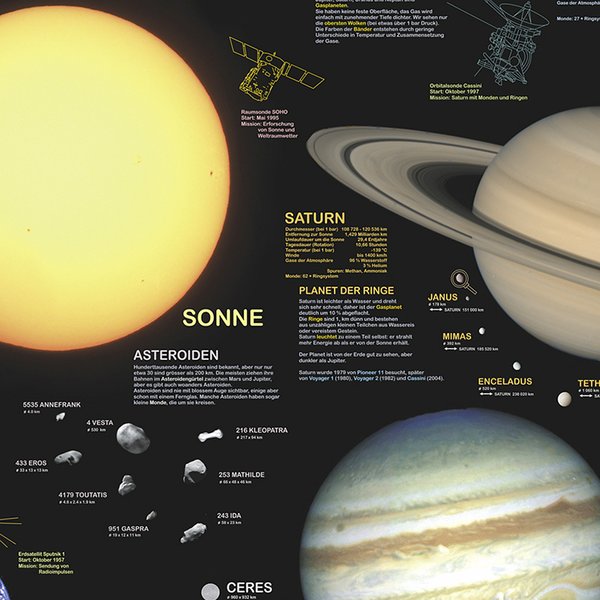 Sonne und Planeten Poster