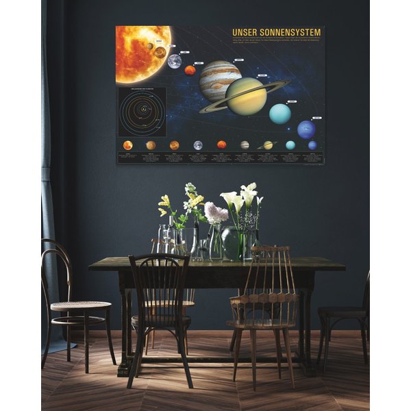 Unser Sonnensystem Poster