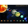 Unser Sonnensystem Poster